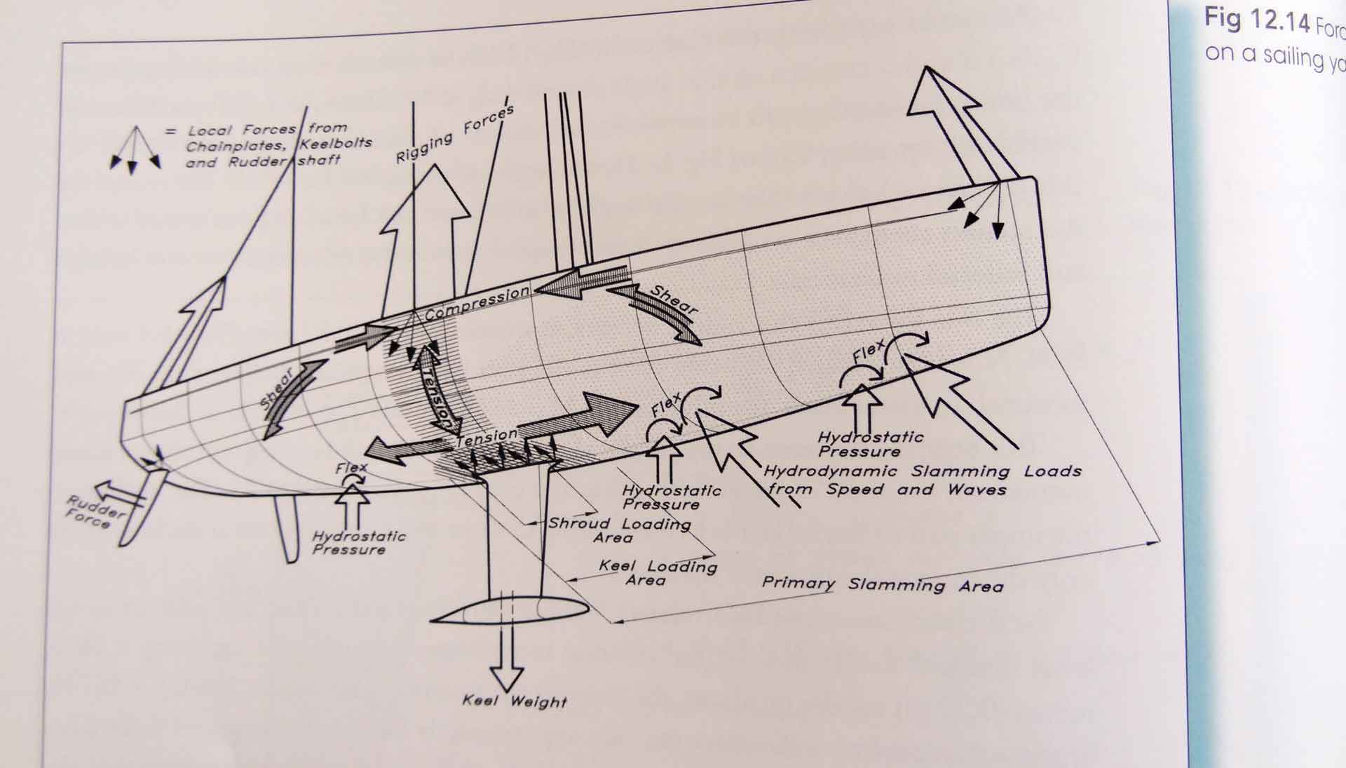 sailing yacht design theory