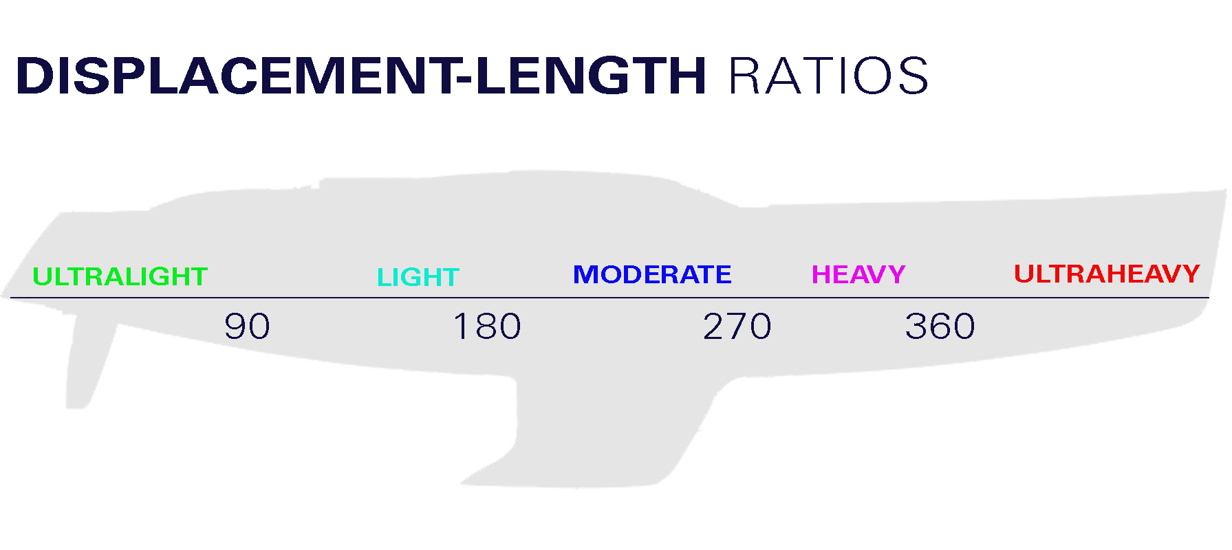 sailboat displacement ratio