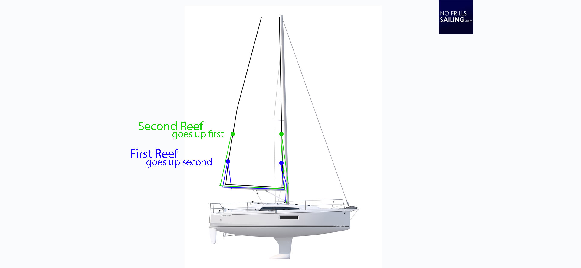 When 2 Is 1 And 1 Is 2 No frills sailing When 2 Is 1 And 1 Is 2 No frills sailing